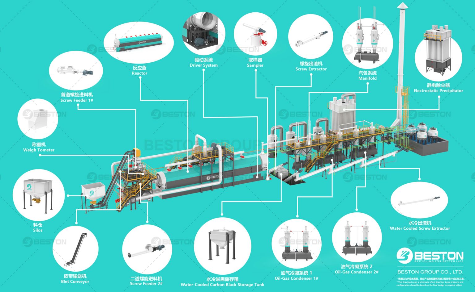 Continuous Pyrolysis Plant Intelligent Control 24/7 Running