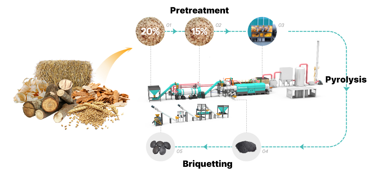 Charcoal Briquettes Production Process