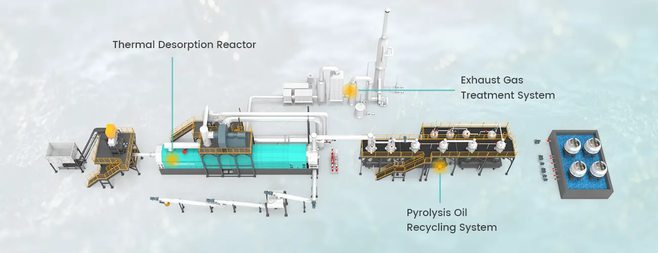 Composition of Thermal Desorption Unit