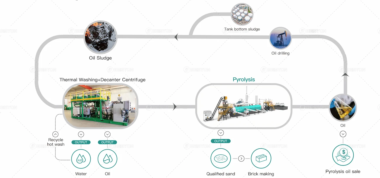 Core Technologies of Thermal Desorption System