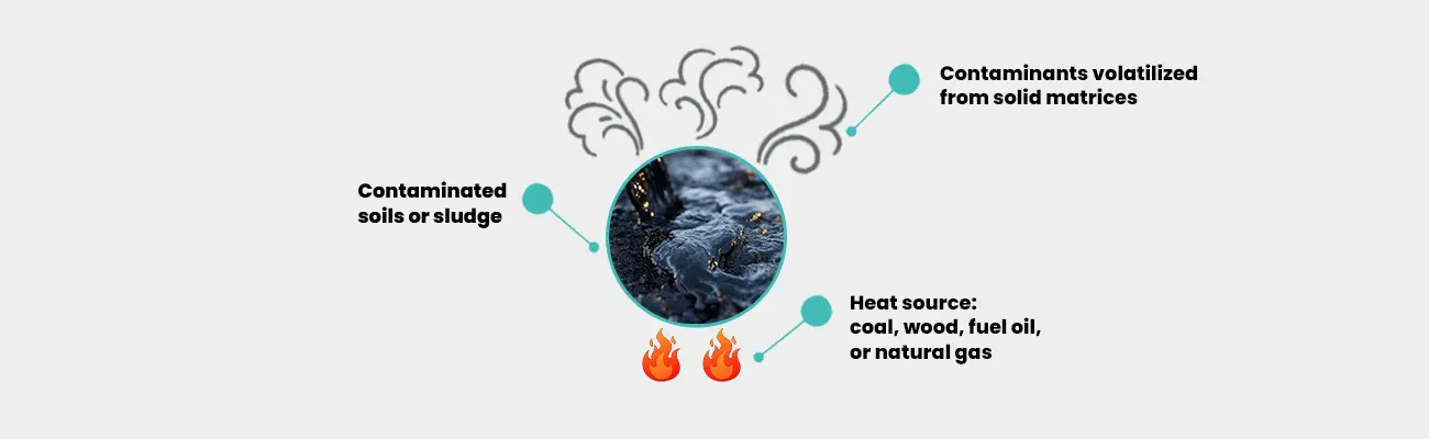 Thermal Desorption Technology Definition
