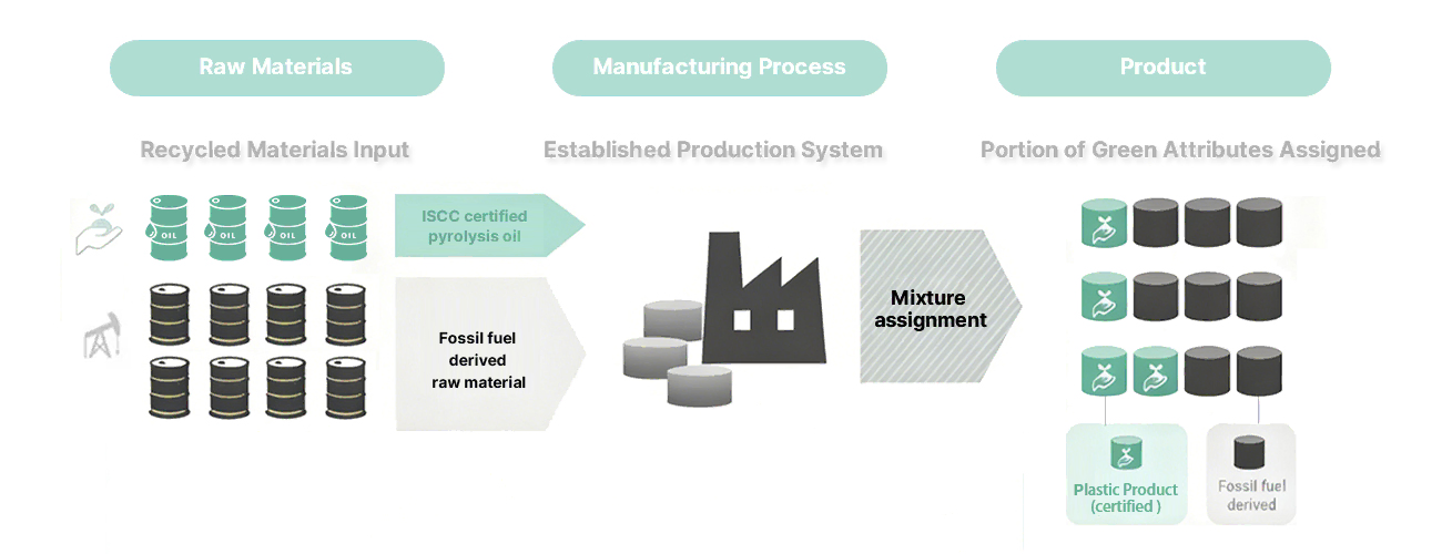 Mass Balance Application Example