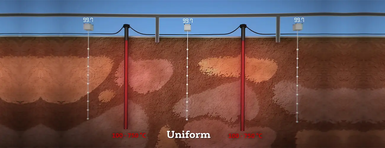 In-situ Thermal Desorption