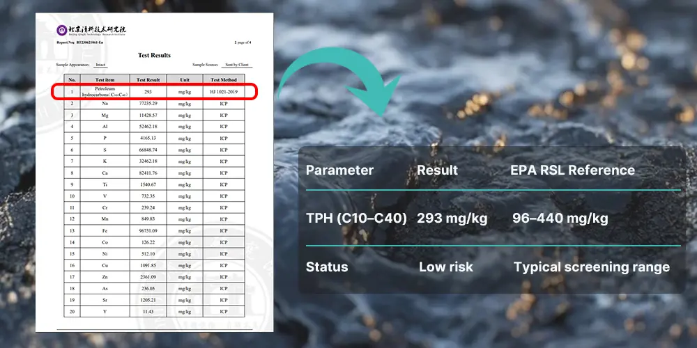 Low-TPH Soil and Oil Sludge Aligned with EPA Screening Benchmarks