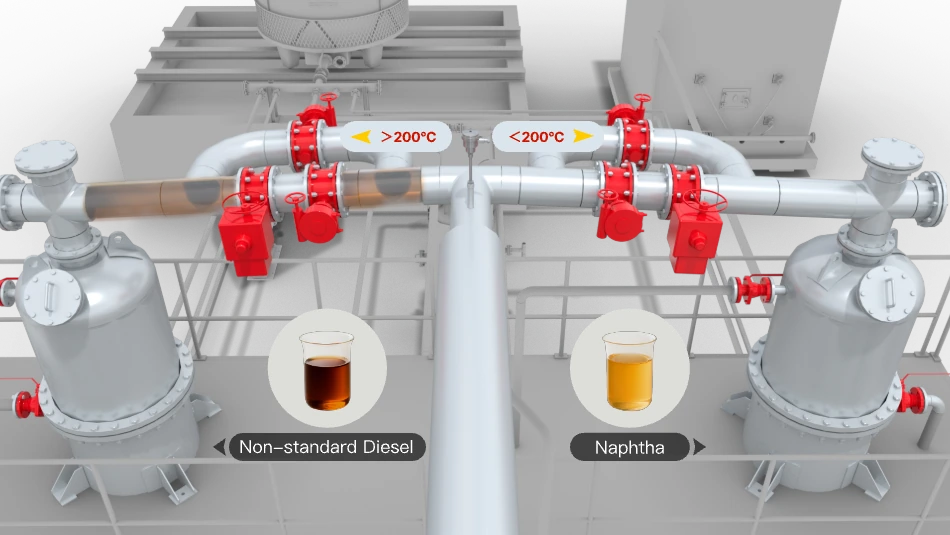 BLL-20 Fractional Distillation Technology