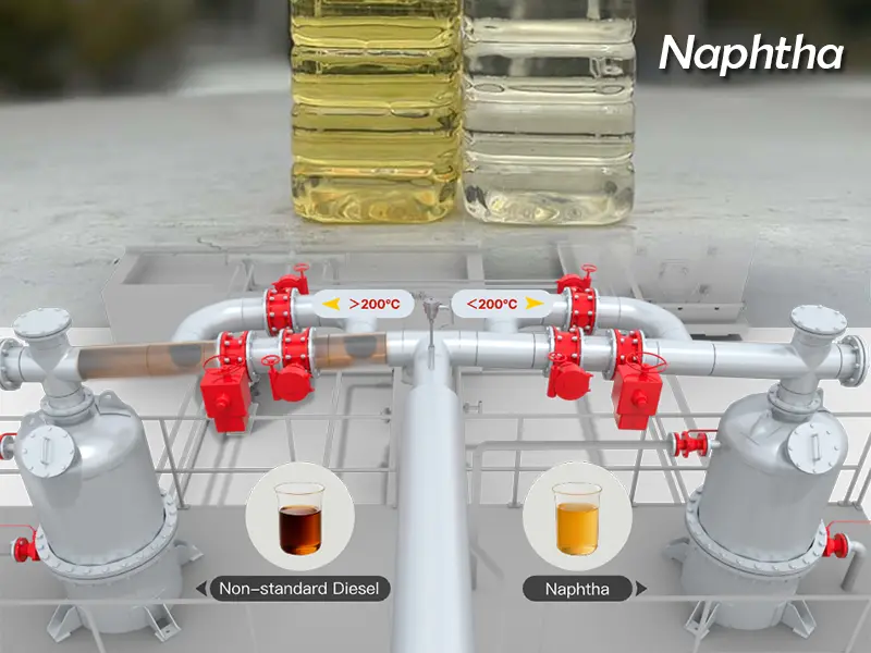 Naphtha Produced by Plastic Pyrolysis