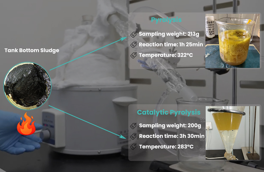 Beston Group’s Technical Center Conducted Oil Yield Tests from Oil Sludge