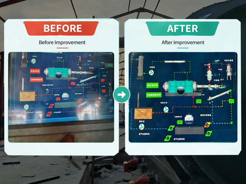 Signal Interference Optimization