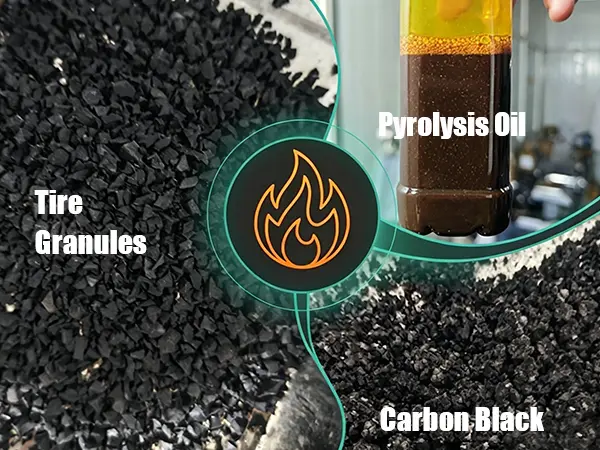 Analysis of Oil Yield from Tire Granule Pyrolysis