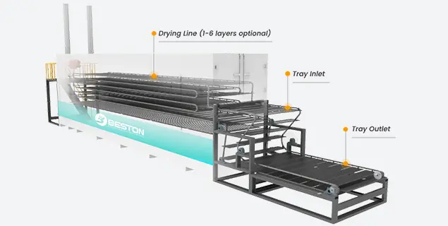Efficient Metal Drying Method