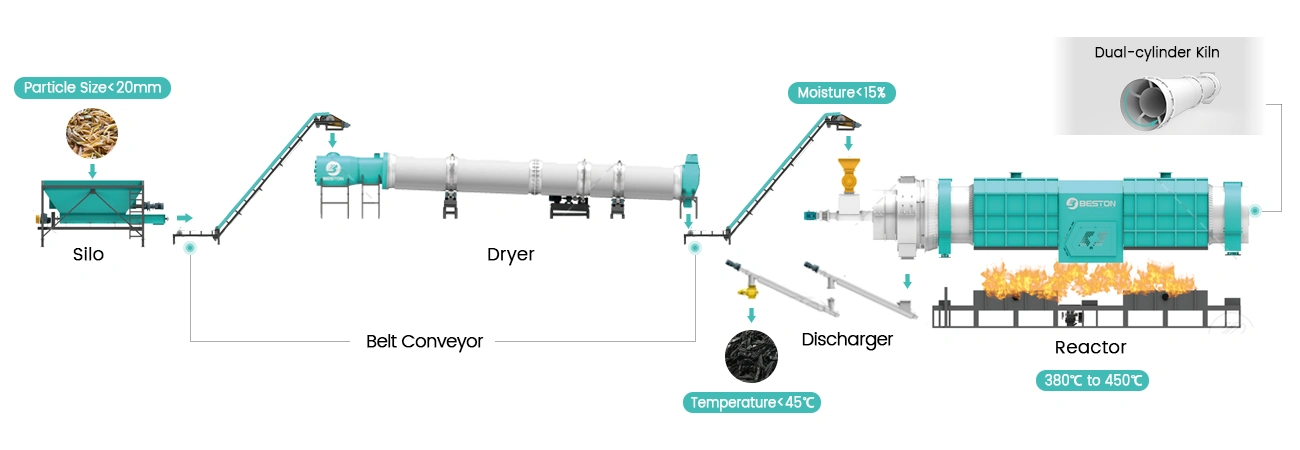Rice-Husk-Carbonization-Process-Flow