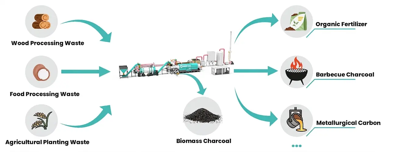 Sustainable-Waste-Biomass-Management-Solution