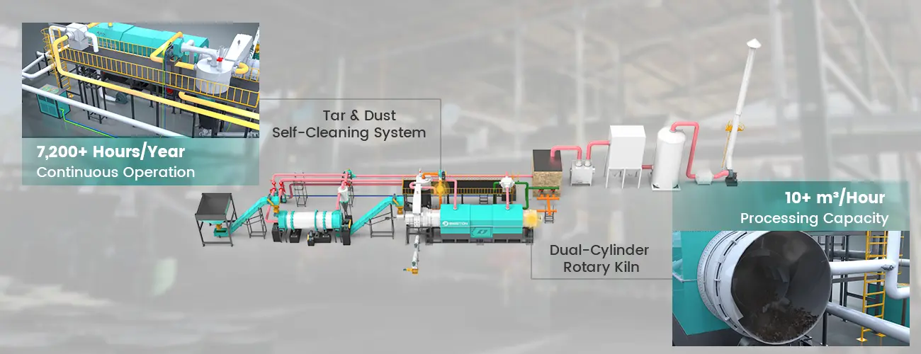 Technical Advantages of Biochar Production Equipment in the U.S.