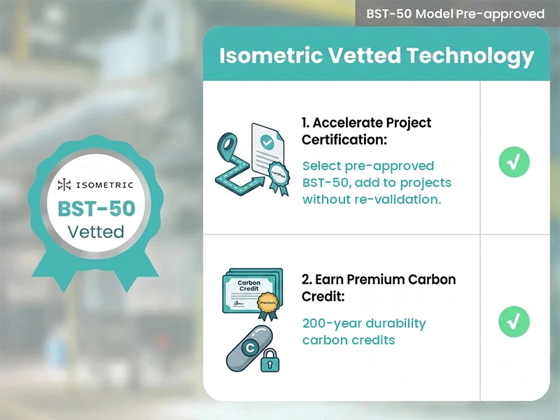 BST-50 Has Passed Pyrolyzer Pre-approval Scheme of Isometric