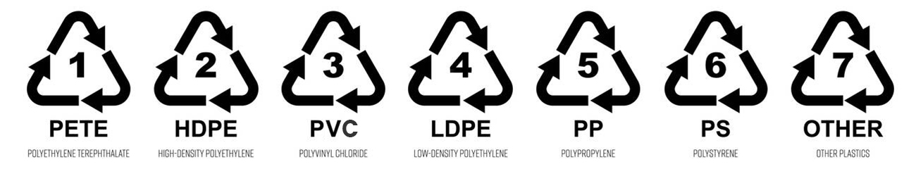 All Seven RIC Plastics