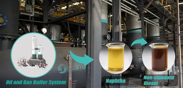 P30 Light & Heavy Oil Fractionation Technology