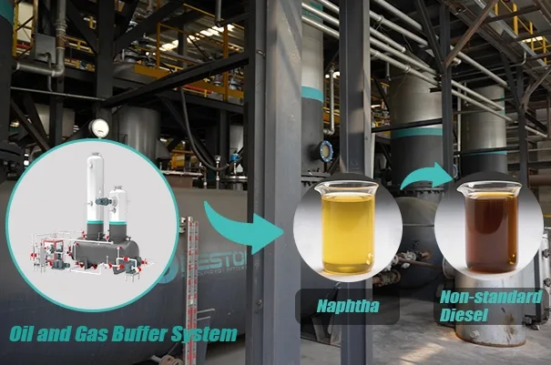 P30 Plastic Pyrolysis Equipment Get Naphtha and Non-Standard Diesel