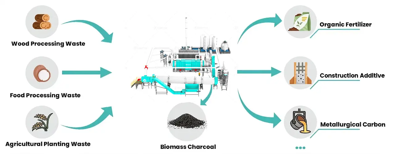 Sustainable-Waste-Biomass-Management-Solution
