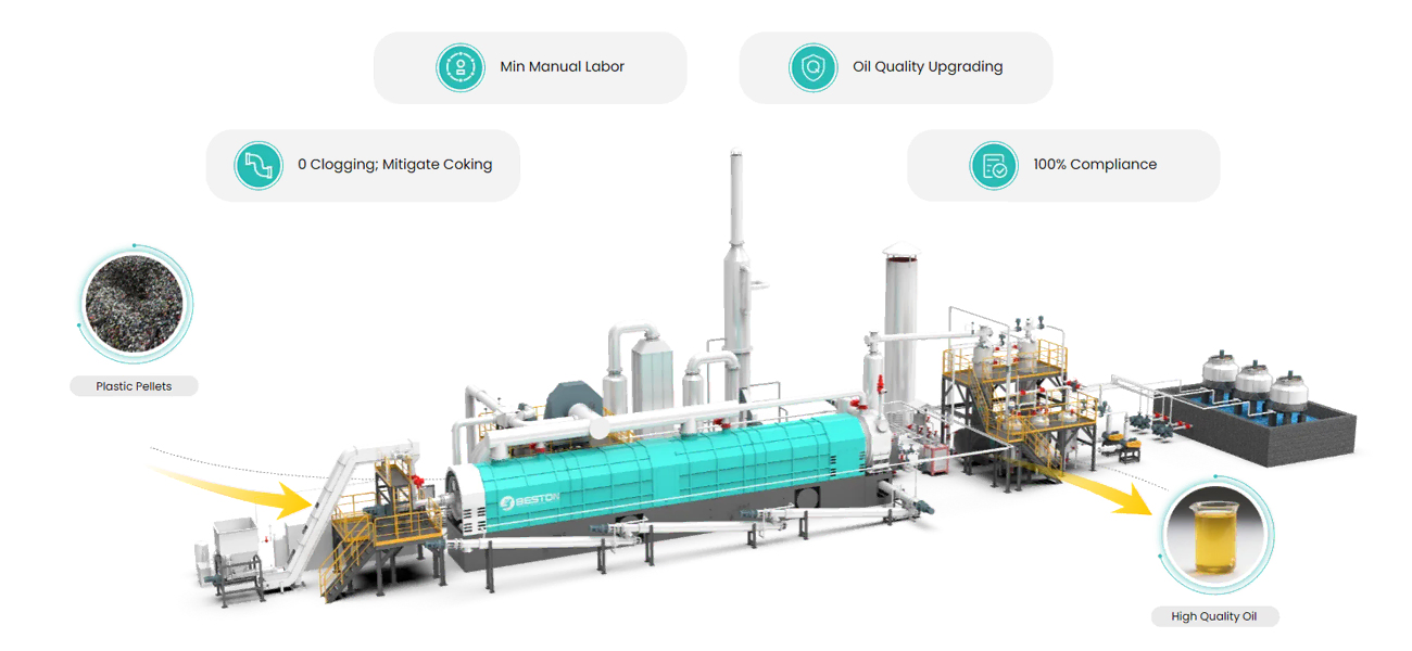 Beston Continuous Plastic Pyrolysis Solution Blackgold P30