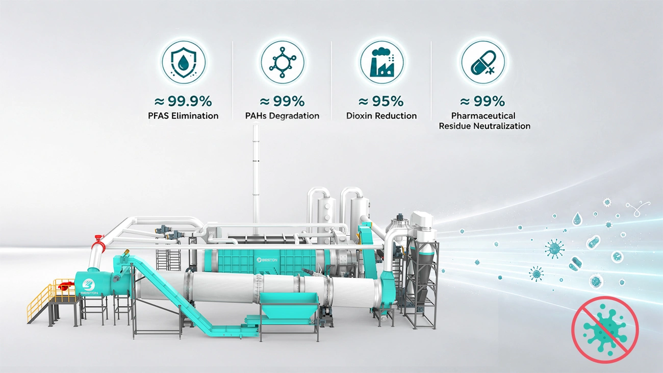 Beston Sewage‑Sludge Treatment Plant Pyrolysis Harmless Treatment