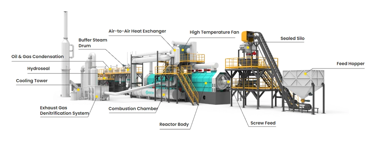 Components of Blackgold P30 Continuous Tyre Pyrolysis Plant