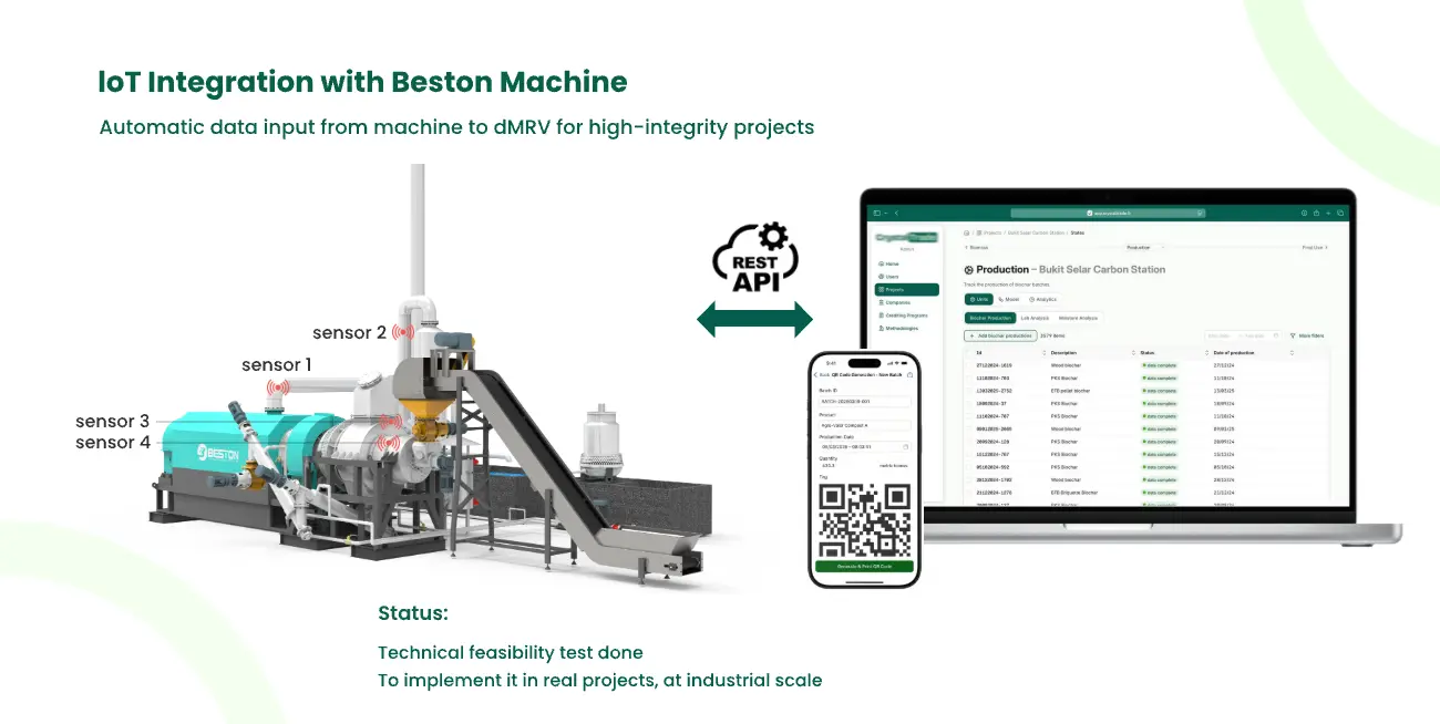 Integrasi IoT dengan Beston BST-06 Mesin Biochar Mobile Lebih Cepat