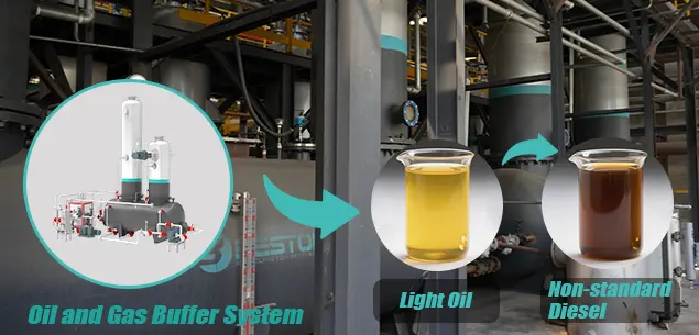 P30 Light & Heavy Oil Fractionation Technology