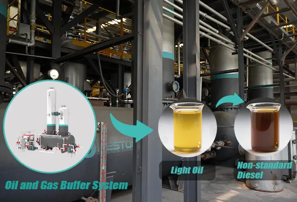 P30 TDU Oil-gas Spraying Technology