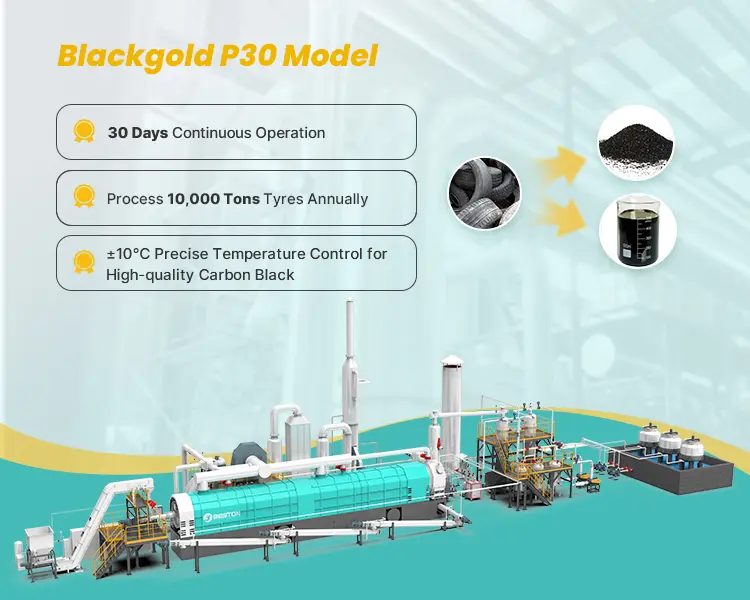 Tyre Pyrolysis Plant Banner AMP