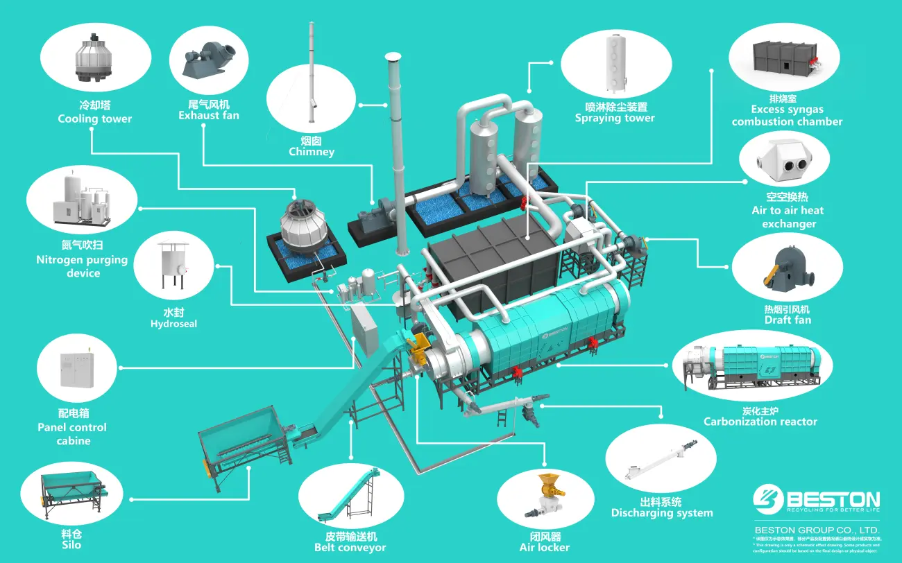 3D-Structure-of-Continuous-Sawdust-Charcoal-Making-Machine